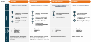 Custom-value-journey-1024×482-1