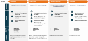 Custom-value-journey-1024×482-1