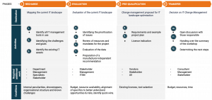 Custom-value-journey-1024×482-1