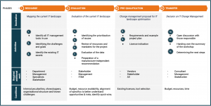 Custom-value-journey-1024×482-1